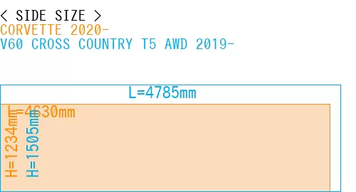 #CORVETTE 2020- + V60 CROSS COUNTRY T5 AWD 2019-